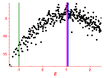 Strength function log